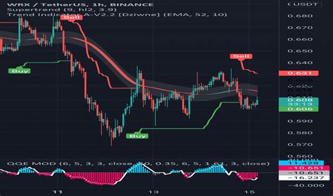 WRXUSDT Charts and Quotes — TradingView.